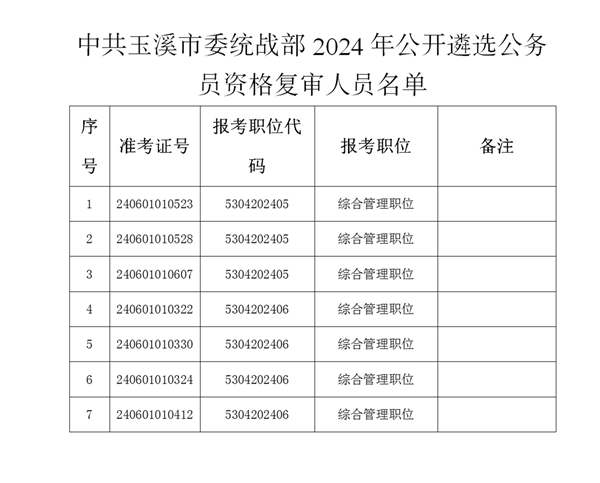 中共玉溪市委統戰部2024年公開遴選公務員資格復審公告 1111_01